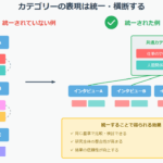 質的研究 カテゴリー化のやり方「カテゴリーの表現は統一・横断する」