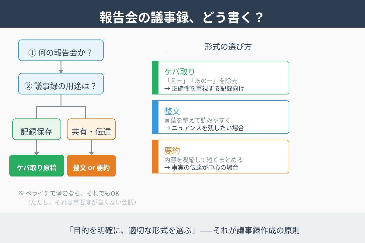 報告会の議事録の書き方、どこまで書けばいい？